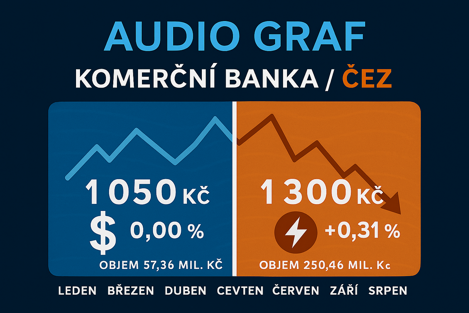 Graf dne